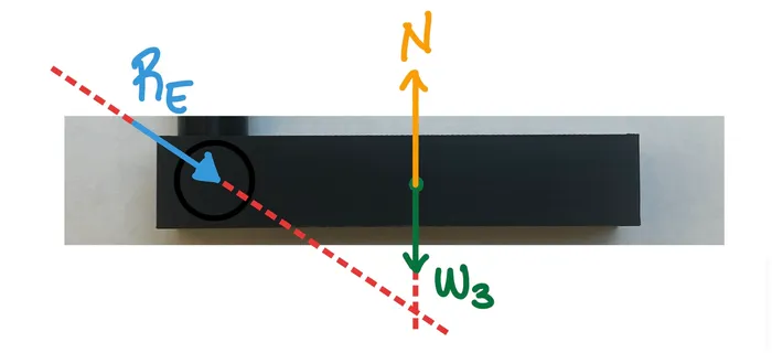 Free-body diagram of the ram